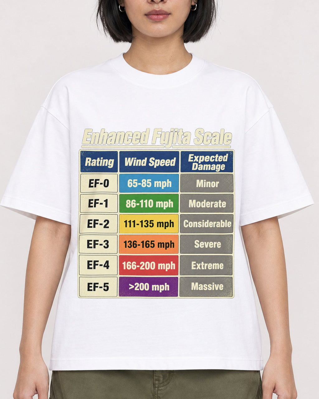 Mockup Boxy Heavyweight Tee White female close-up 32
