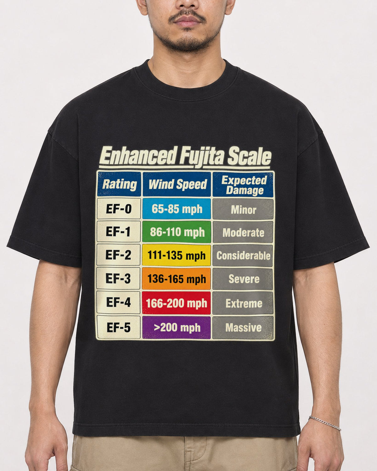 Mockup Boxy Heavyweight Tee Black male close-up 32